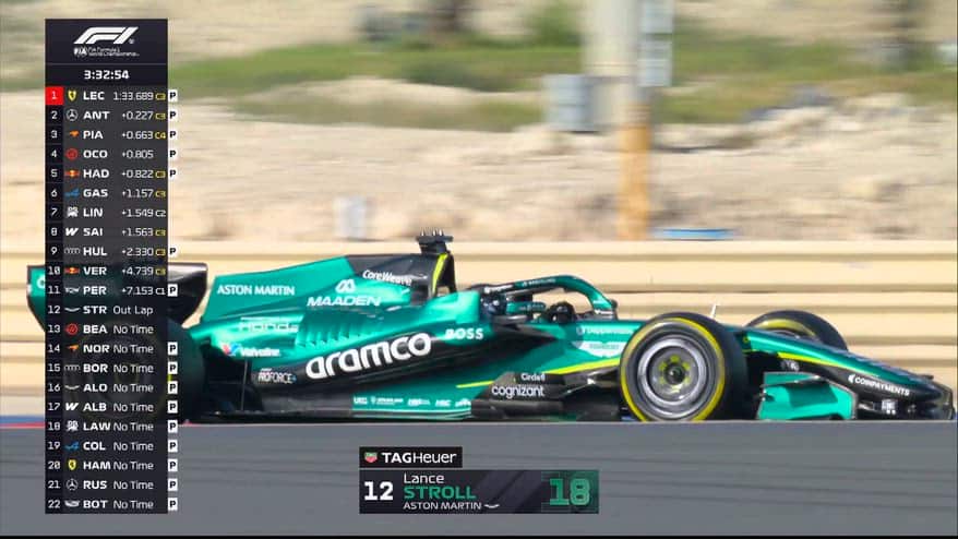 F1, discussione team-Fia per ridurre deployment di energia 