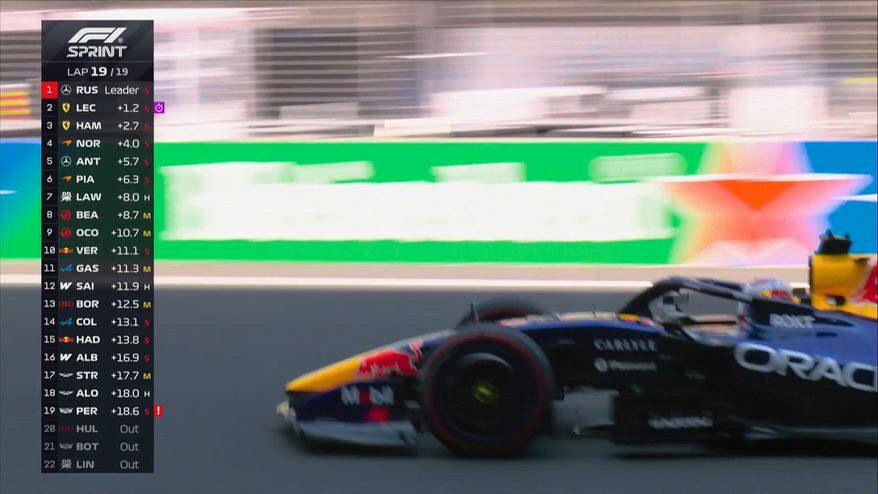 Russell batte le Ferrari: l'ultimo giro della Sprint in Cina