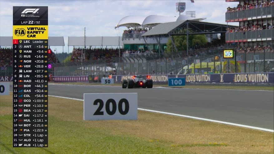 Un ombrello vola in pista! Virtual Safety Car a Silverstone