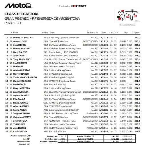 Moto2, GP Argentina: i risultati delle pre-qualifiche