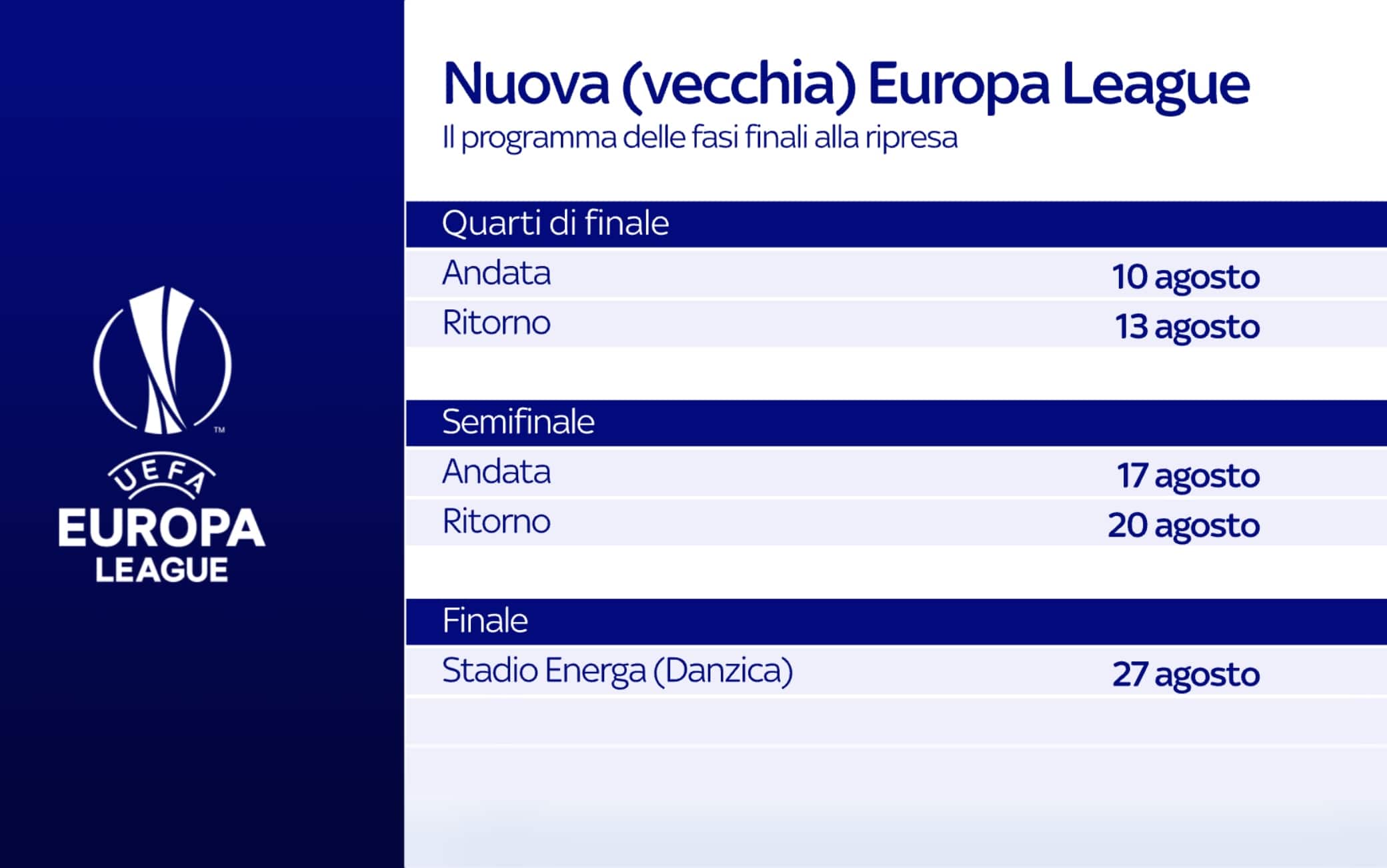 Fase finali Europa League