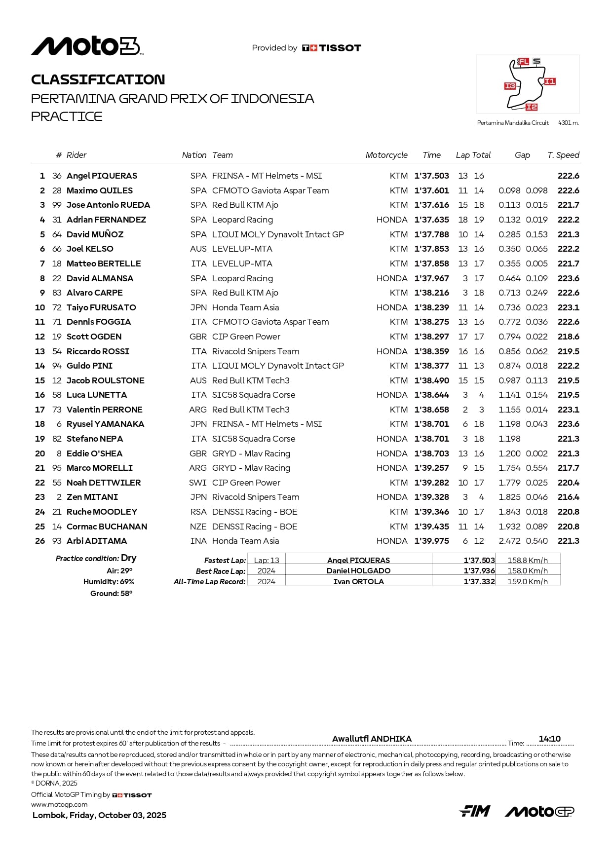 Moto3 Gp Indonesia Pre qualifiche risultati oggi 