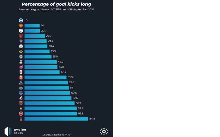 statistica de zerbi rinvii portiere
