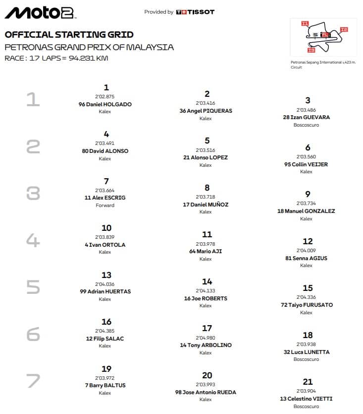 Moto2, la griglia di partenza del GP Malesia