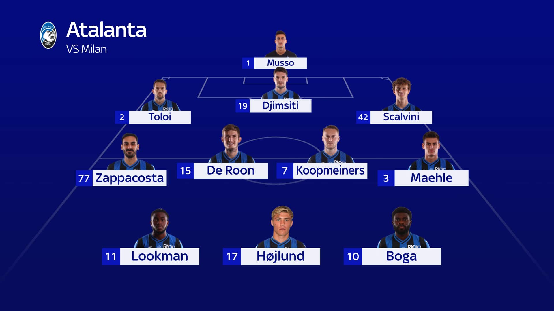 La probabile formazione dell'Atalanta contro il Milan