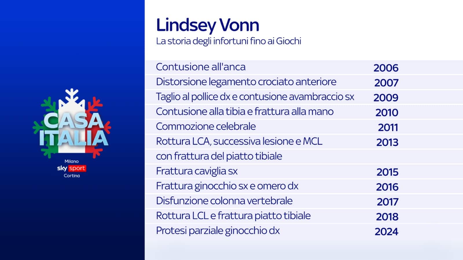 L'elenco degli infortuni di Lindsey Vonn