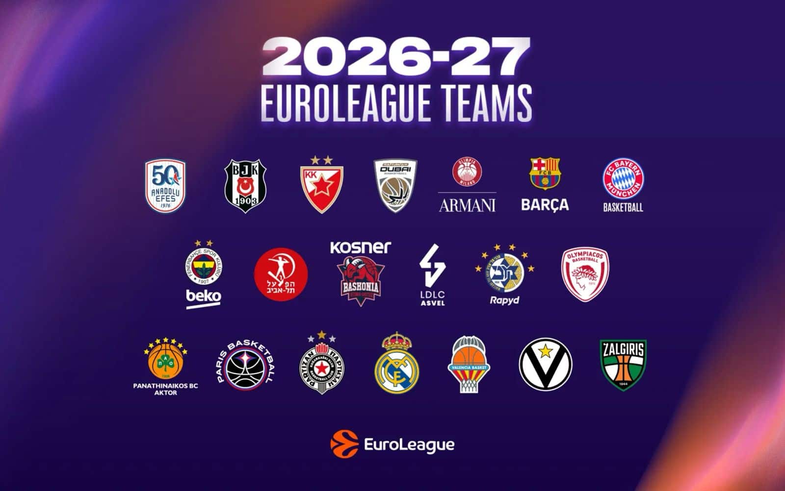 Eurolega, le squadre partecipanti e il format per la stagione 2026-2027