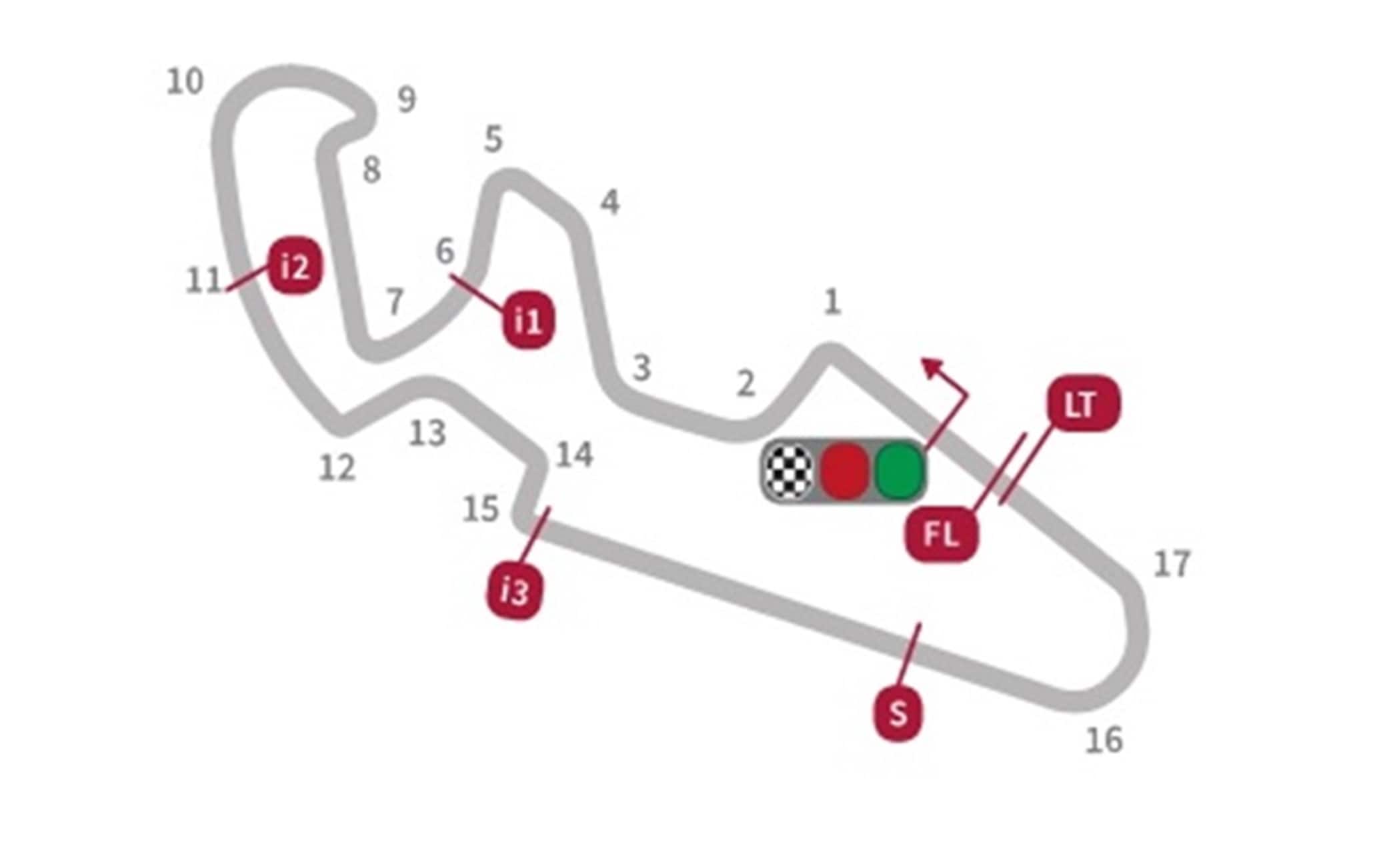 IL LAYOUT DEL TRACCIATO