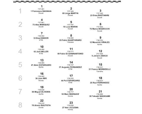 MotoGp, la griglia di partenza del Gp Malesia (Sepang) 2023 | Sky Sport
