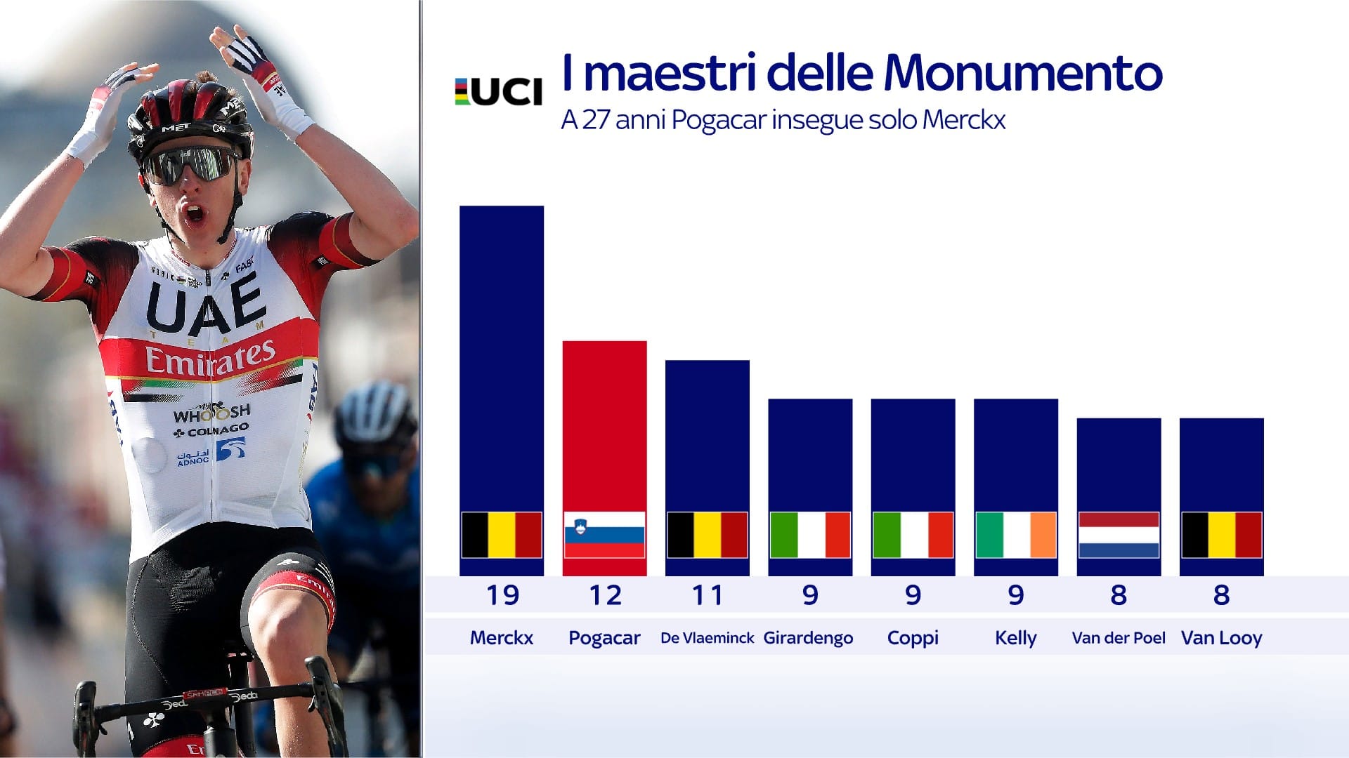 I maestri delle Monumento