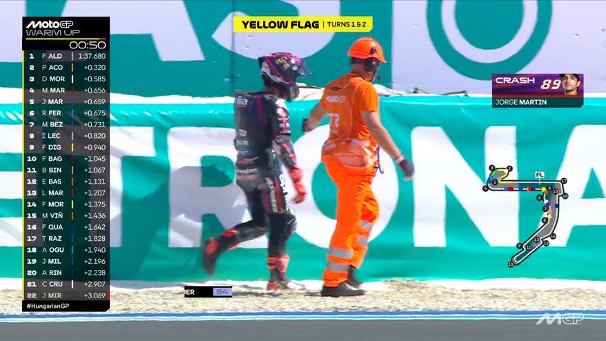 Gp Ungheria, Martin cade nel Warm Up. VIDEO