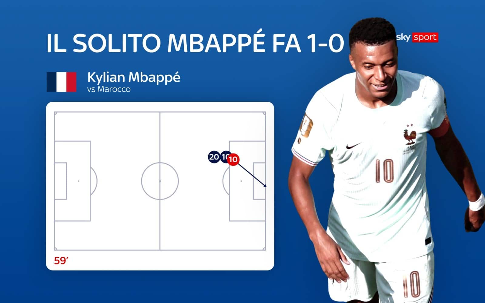 Mbappe