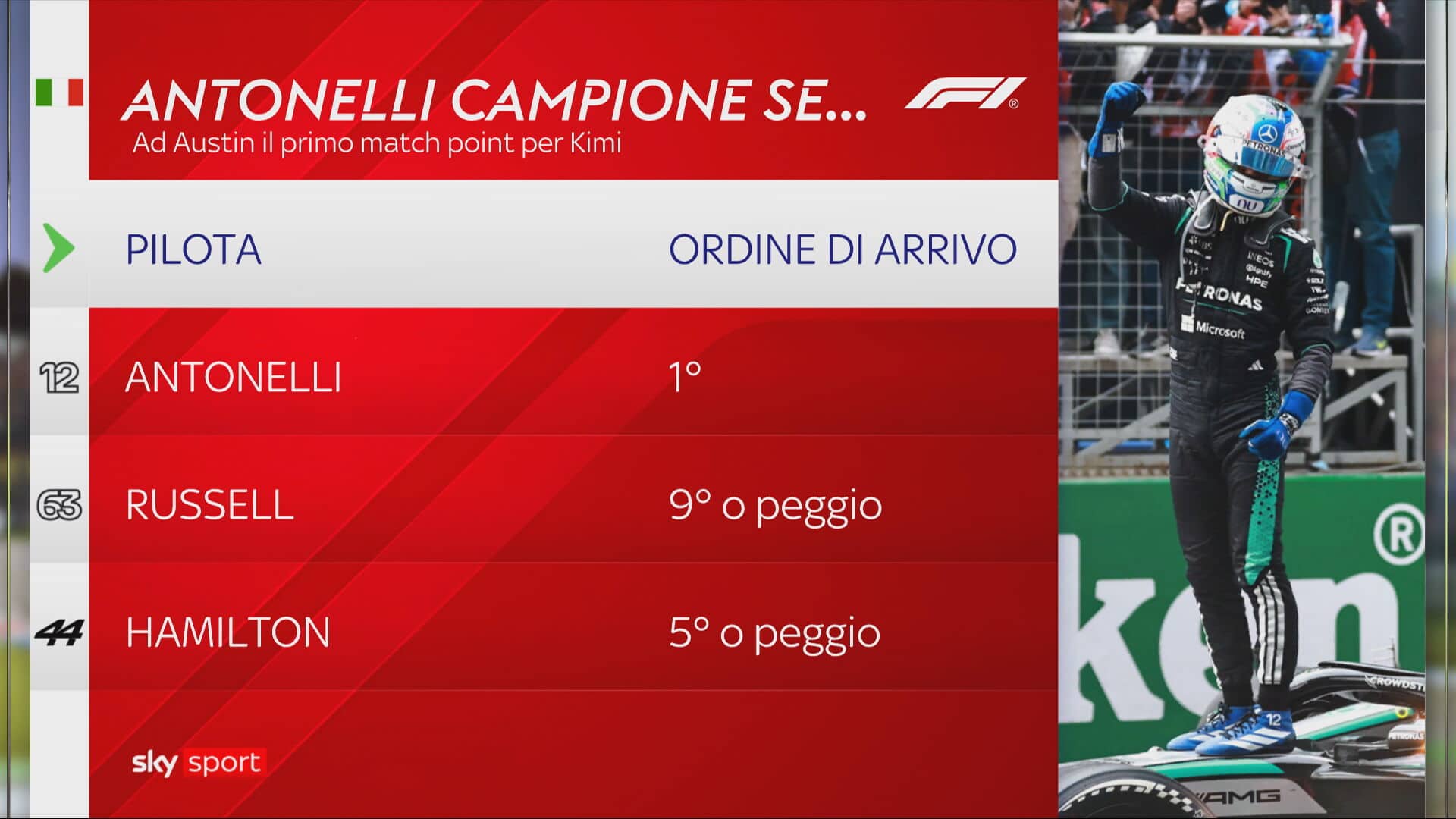 f1