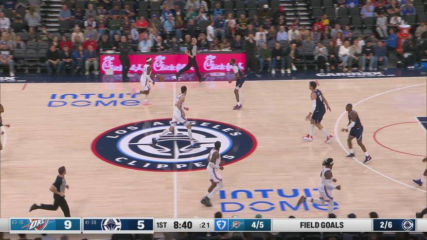 NBA, doppia doppia di Chet Holmgren contro i Clippers