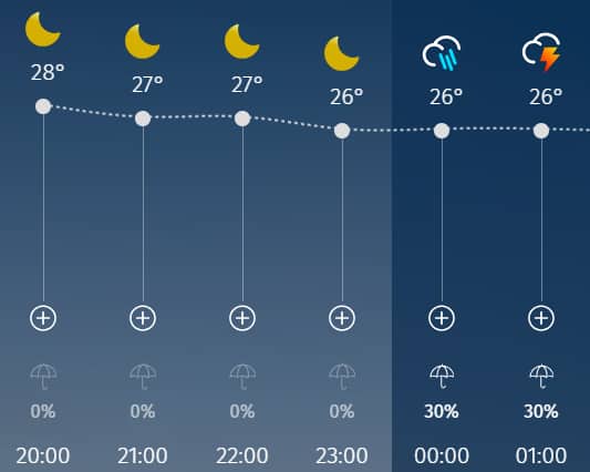 meteo