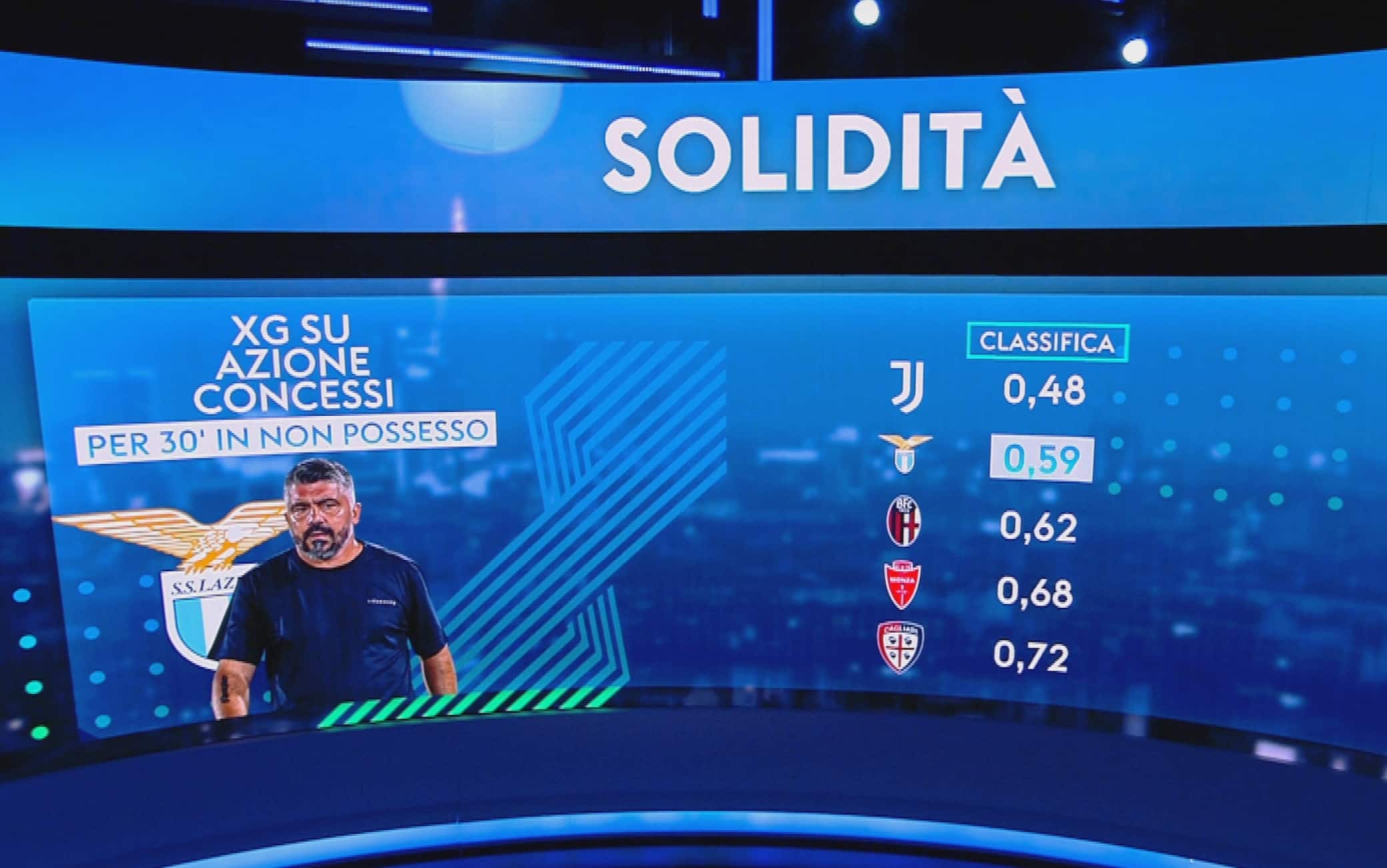 La Lazio di Gattuso conquista il vertice: analisi di un avvio convincente