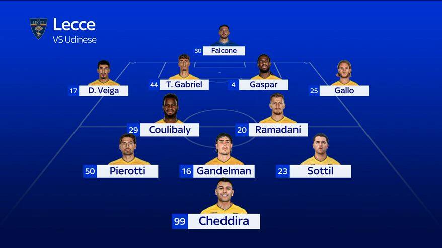 Lecce-Udinese, le formazioni ufficiali