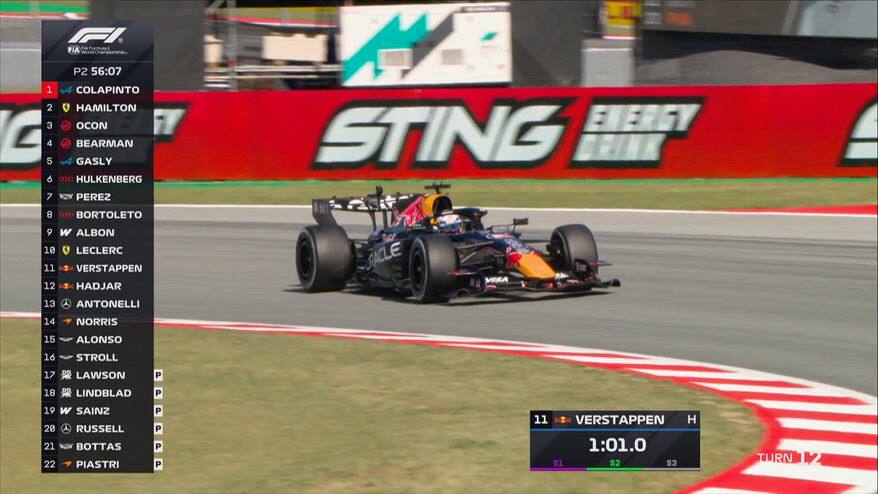 Verstappen, nuovo motore a Barcellona. Tutti i cambi