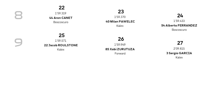 griglia moto2