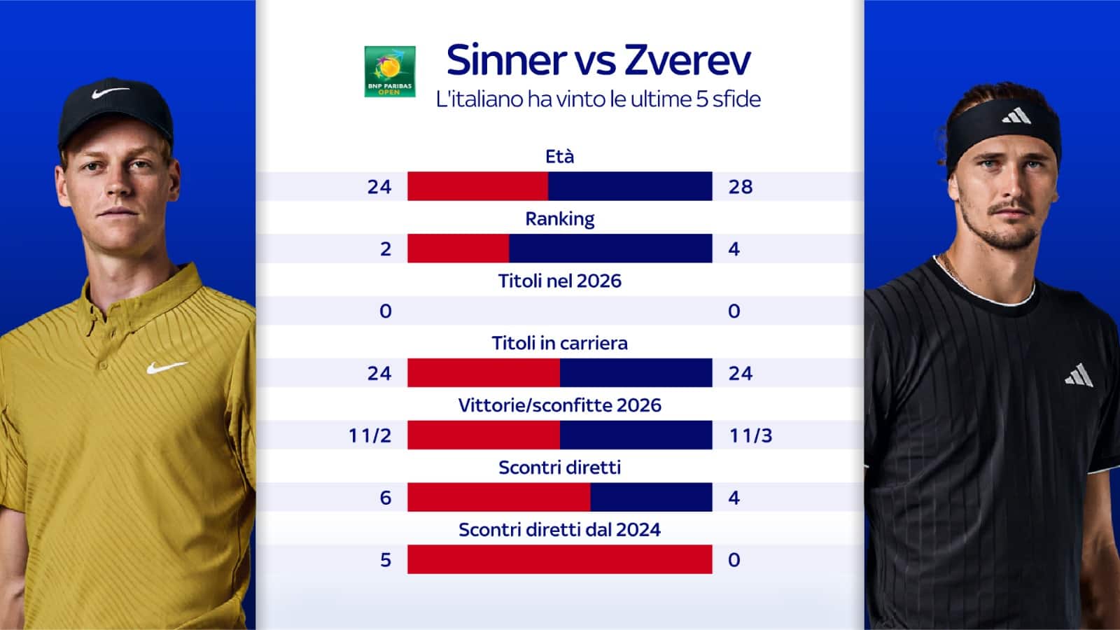 Sinner Zverev