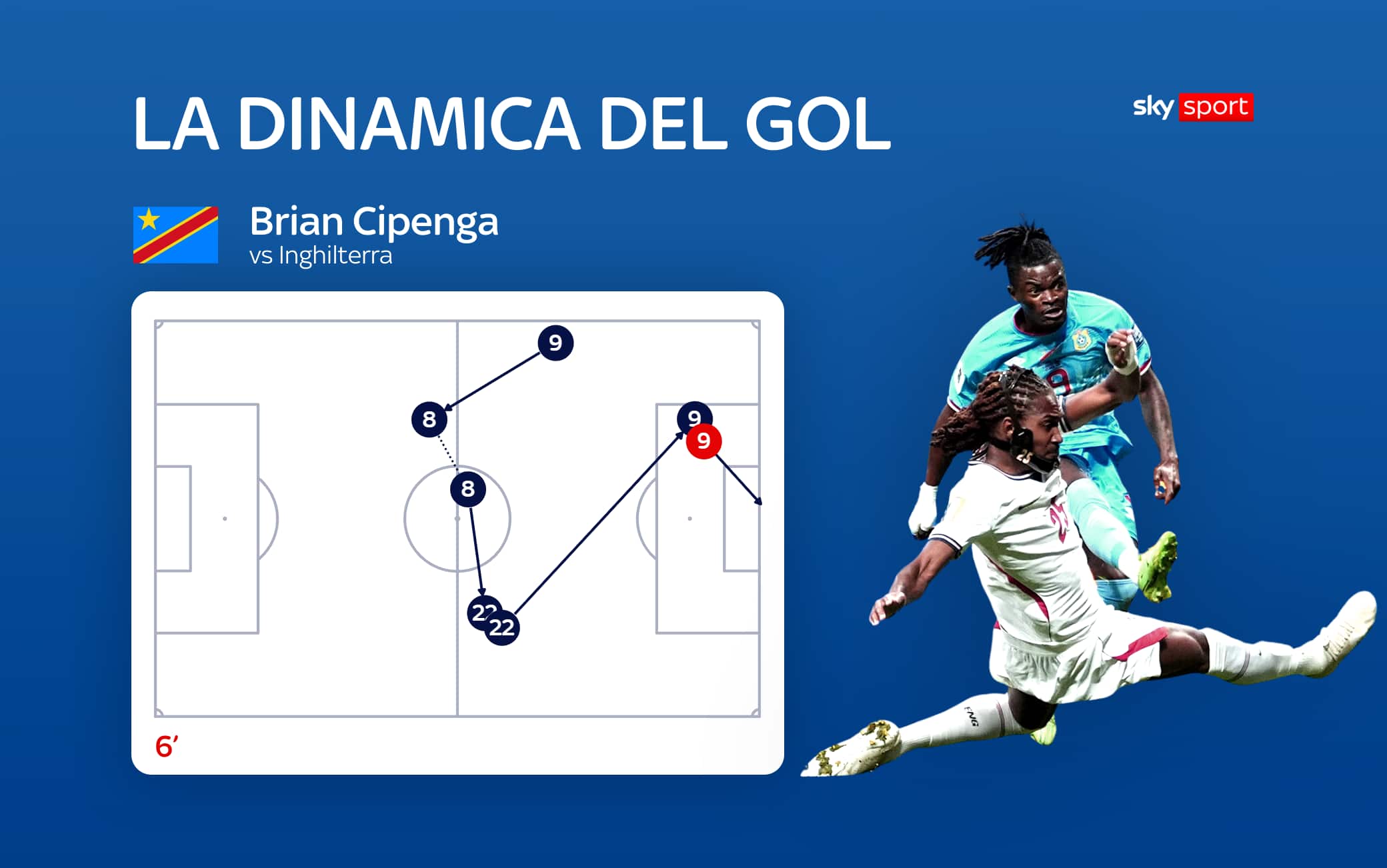 Cipenga