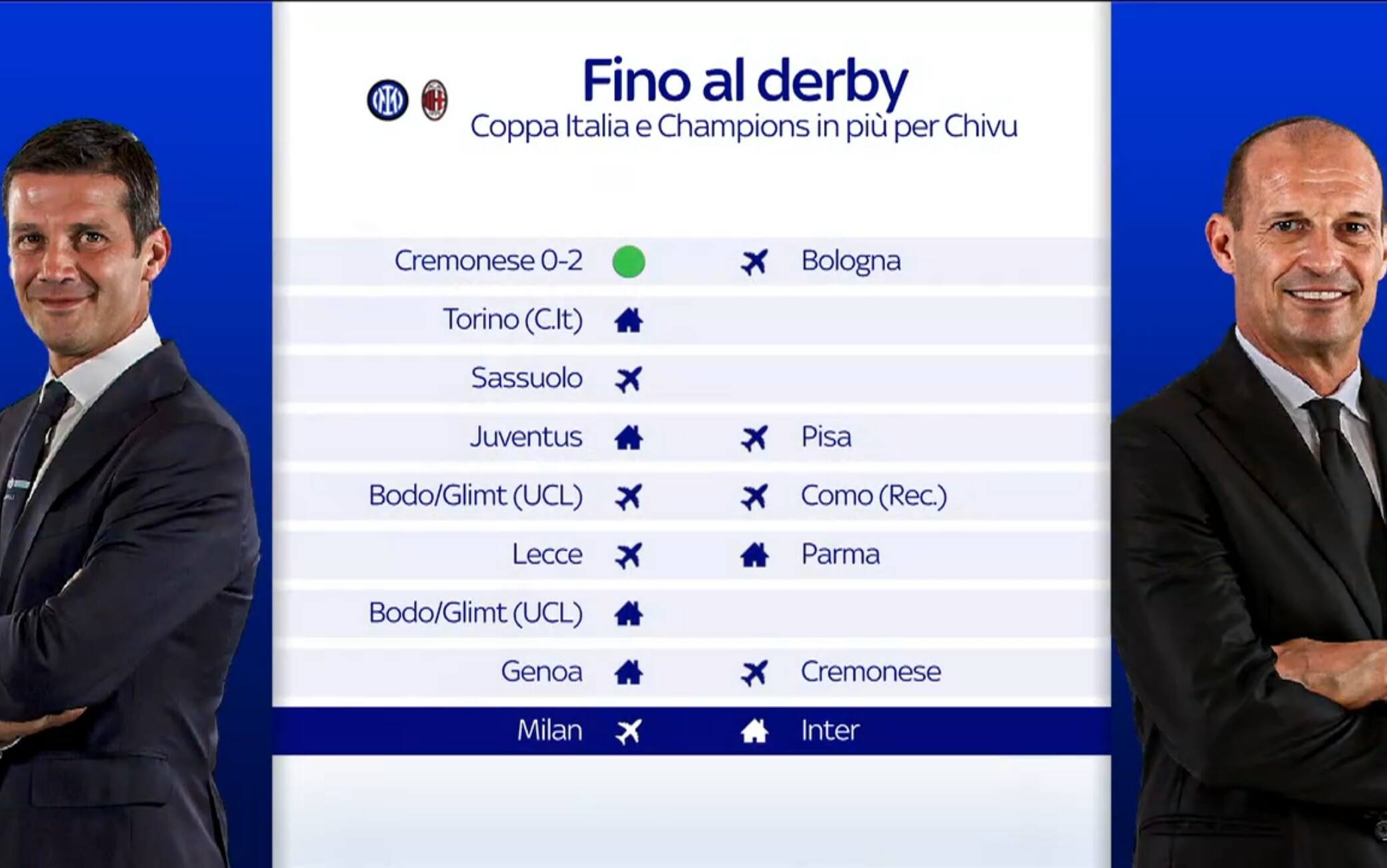 Inter e Milan, il calendario a confronto verso il derby