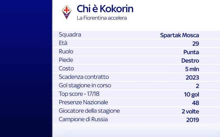 kokorin statistiche 2