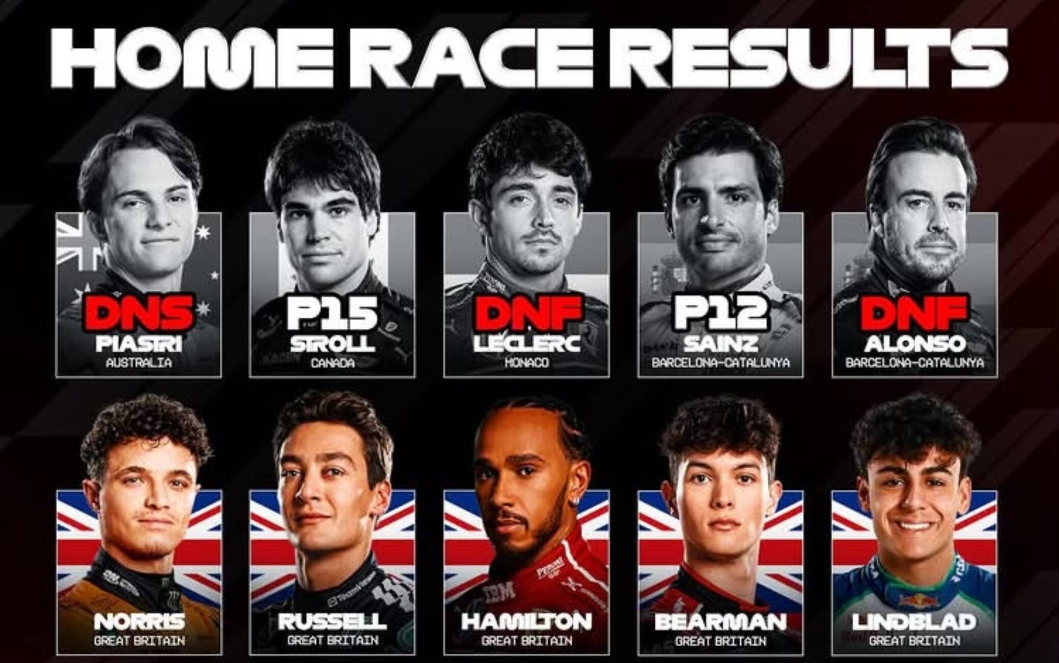 F1, i risultati dei piloti nei loro GP di casa: ora Silverstone