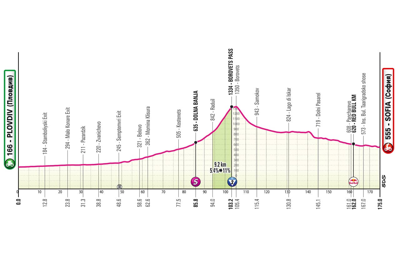 Giro 3