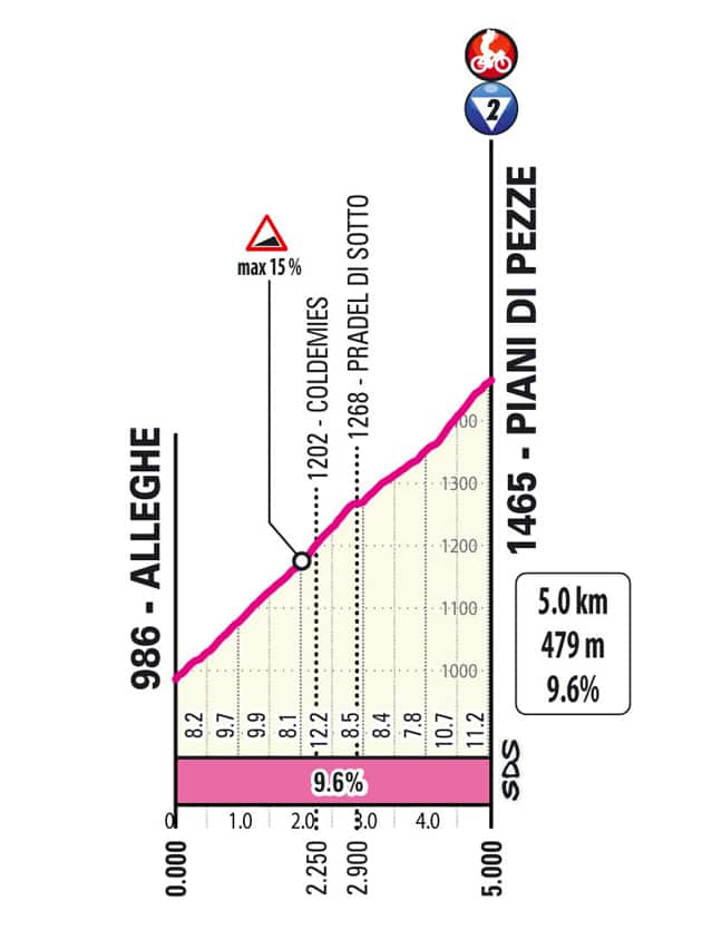 Piani