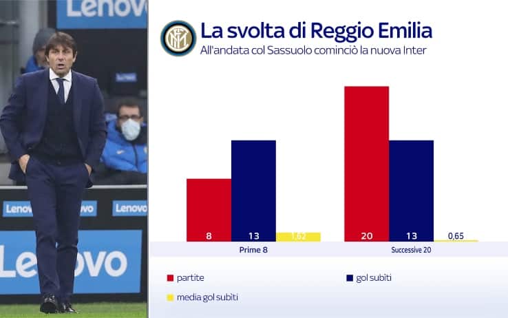 inter sassuolo svolta