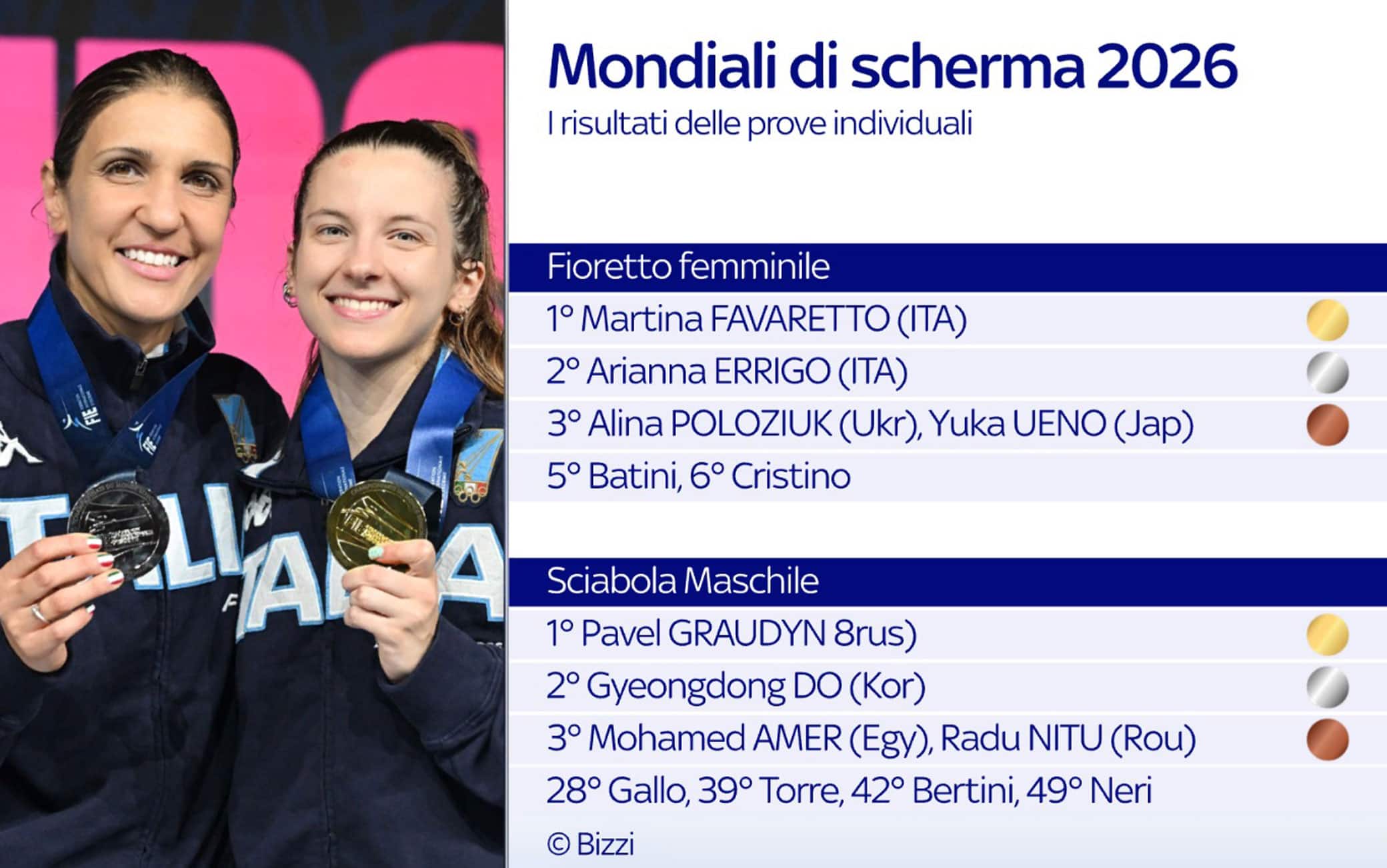 scherma