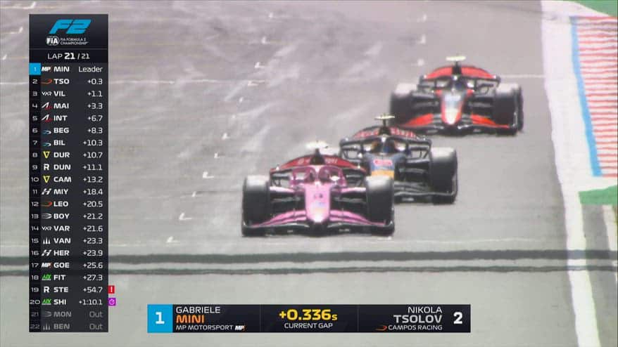F2 Silverstone, Tsolov sorpassa Minì all'ultimo giro e vince