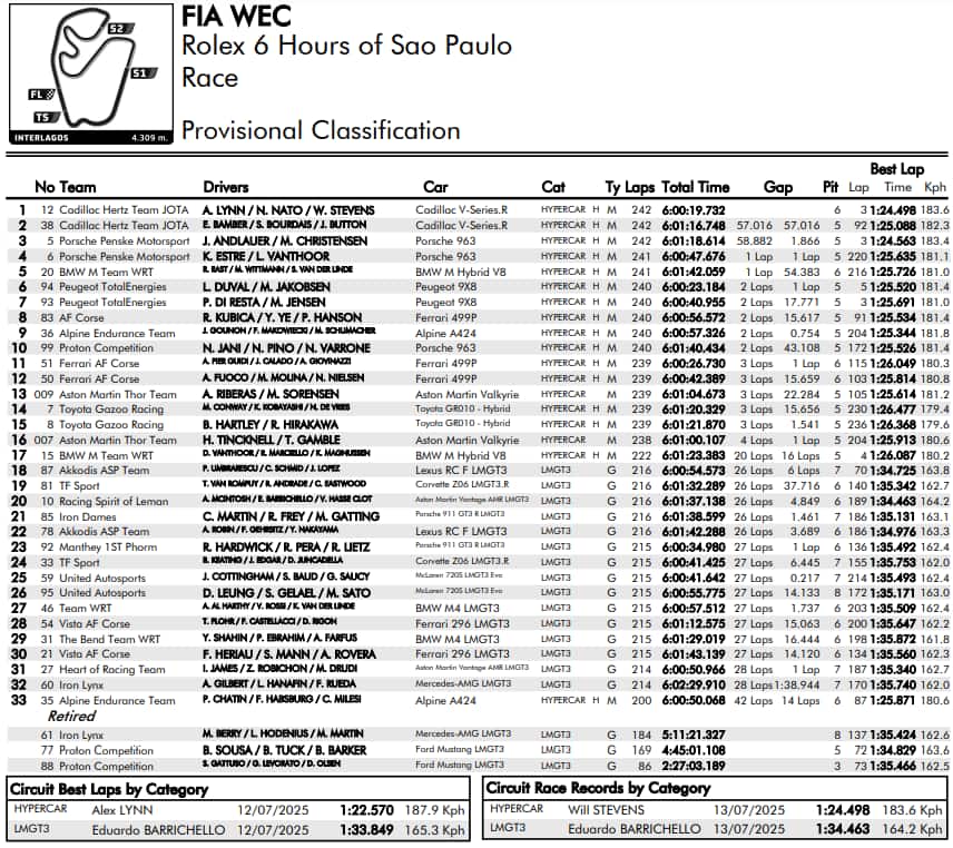 classifica wec