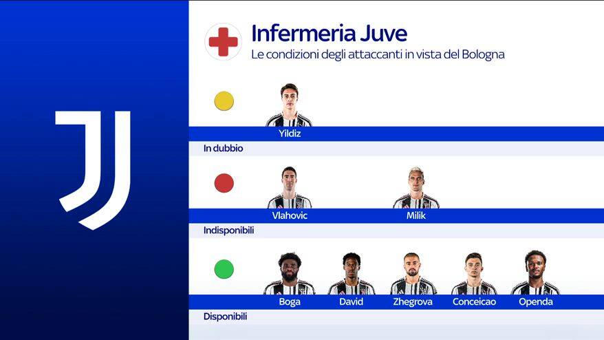 Juve, le news sugli infortunati in vista del Bologna