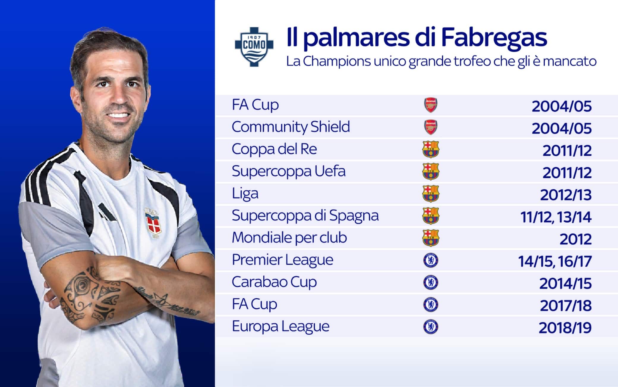 Palmares Fabregas