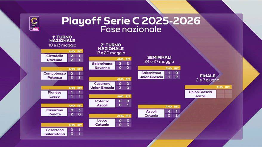 Area C, Union Brescia e Ascoli le finaliste Playoff