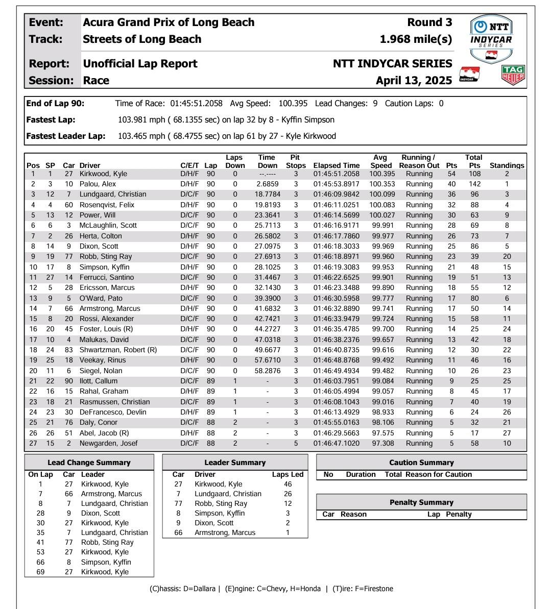 Indycar long beach ordine di arrivo 