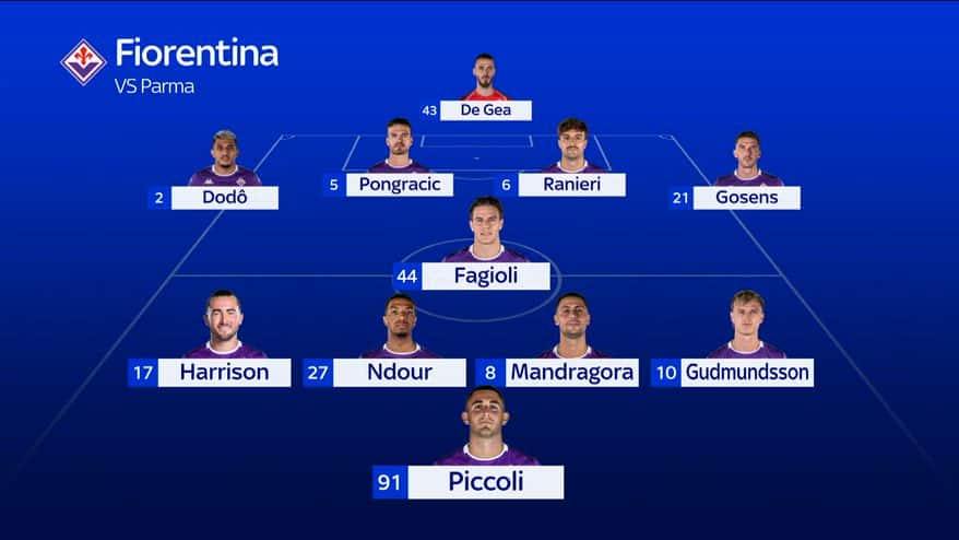 Fiorentina-Parma, le formazioni ufficiali