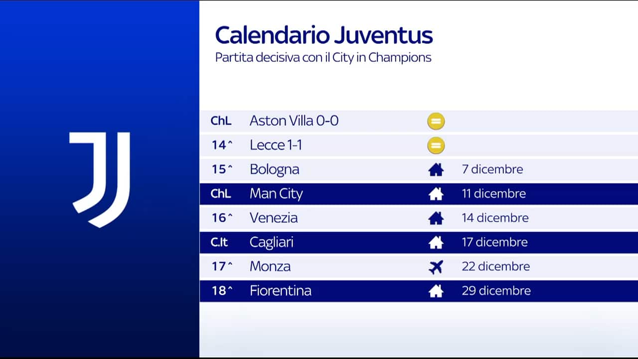 Juventus, il calendario delle prossime partite