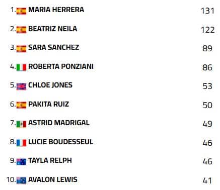 World WCR classifica