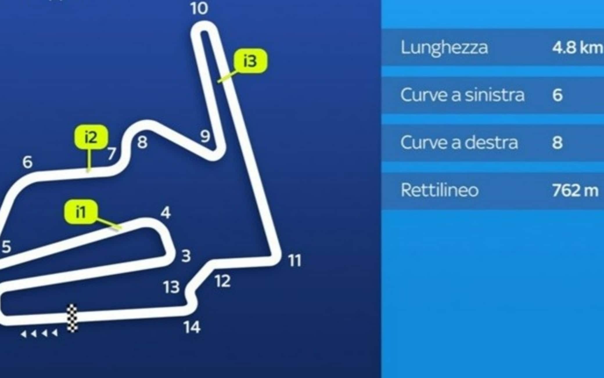 MotoGP in Giappone: storia e caratteristiche del circuito di Motegi