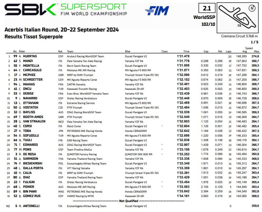SSP Superpole