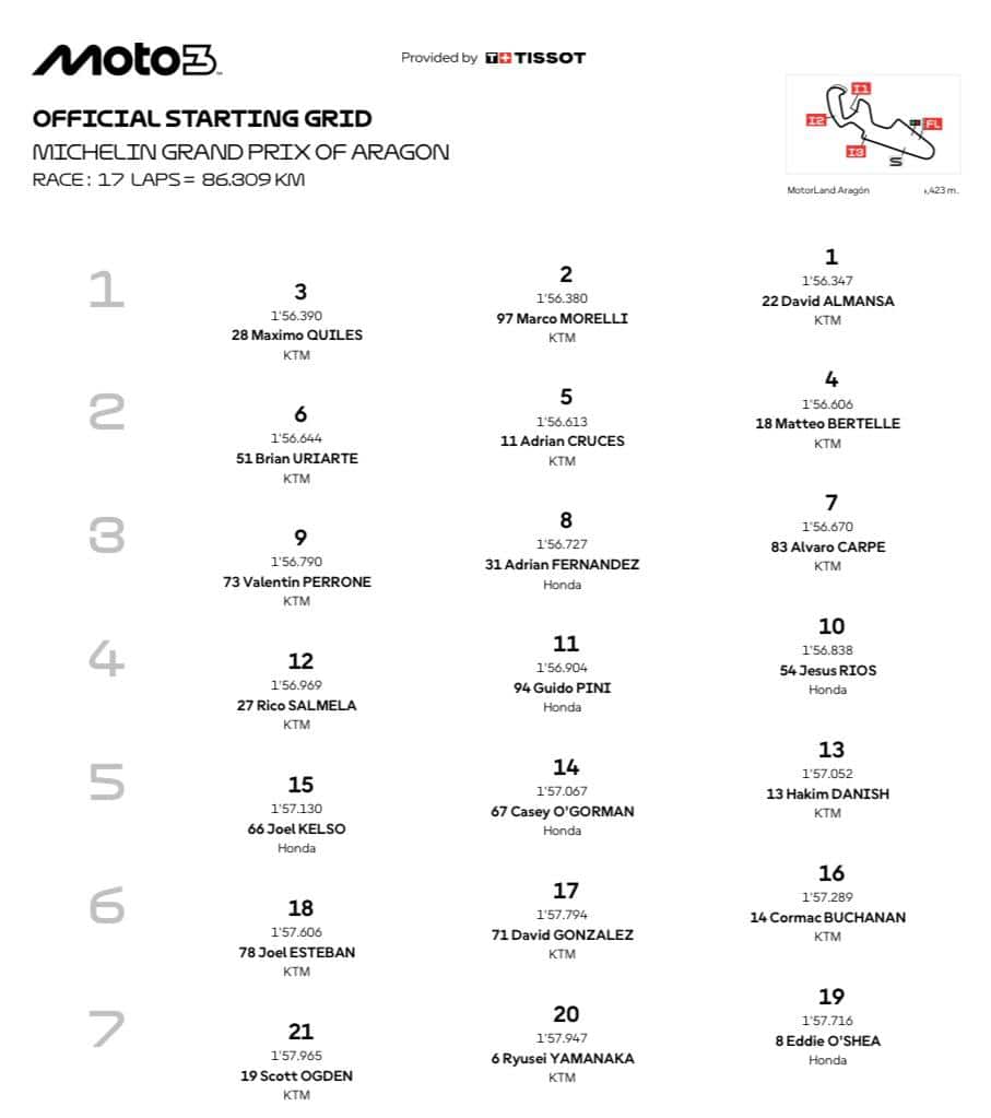 Moto3, la griglia di partenza del GP Aragon