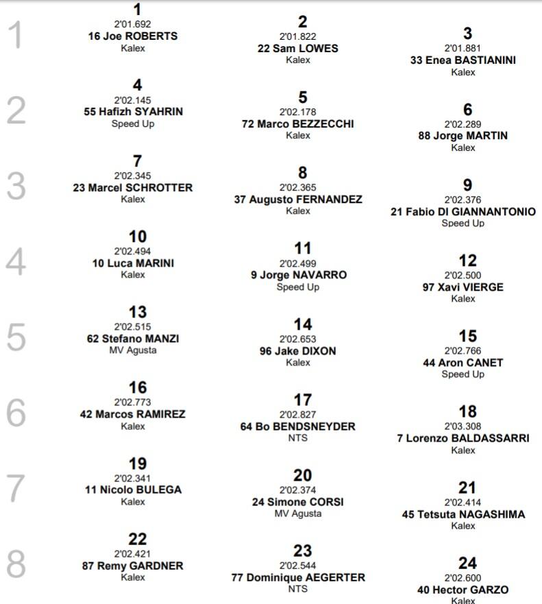 Moto2, la griglia di Brno