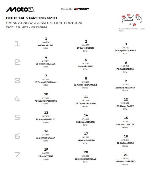Moto3, la griglia di partenza del GP Portogallo