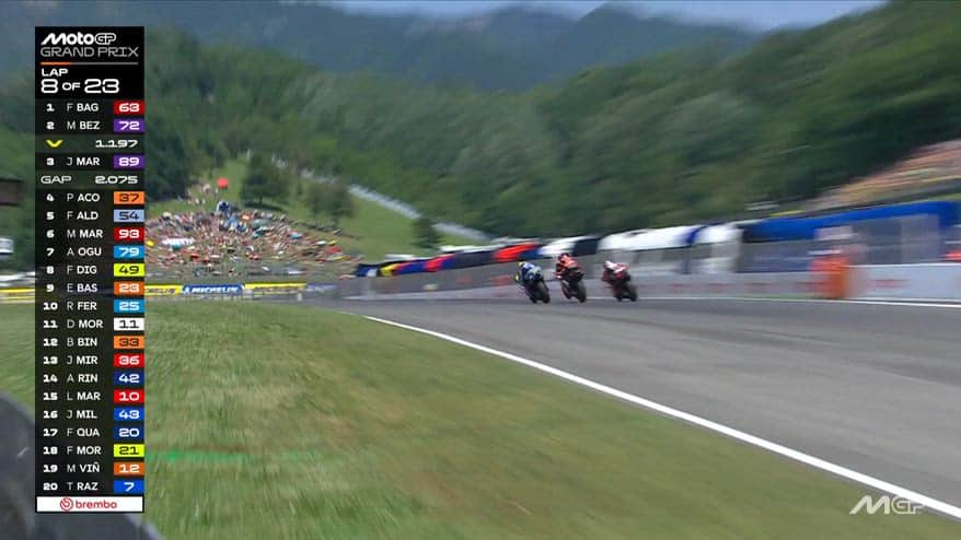 Marquez, doppio sorpasso su Acosta e Aldeguer al Mugello