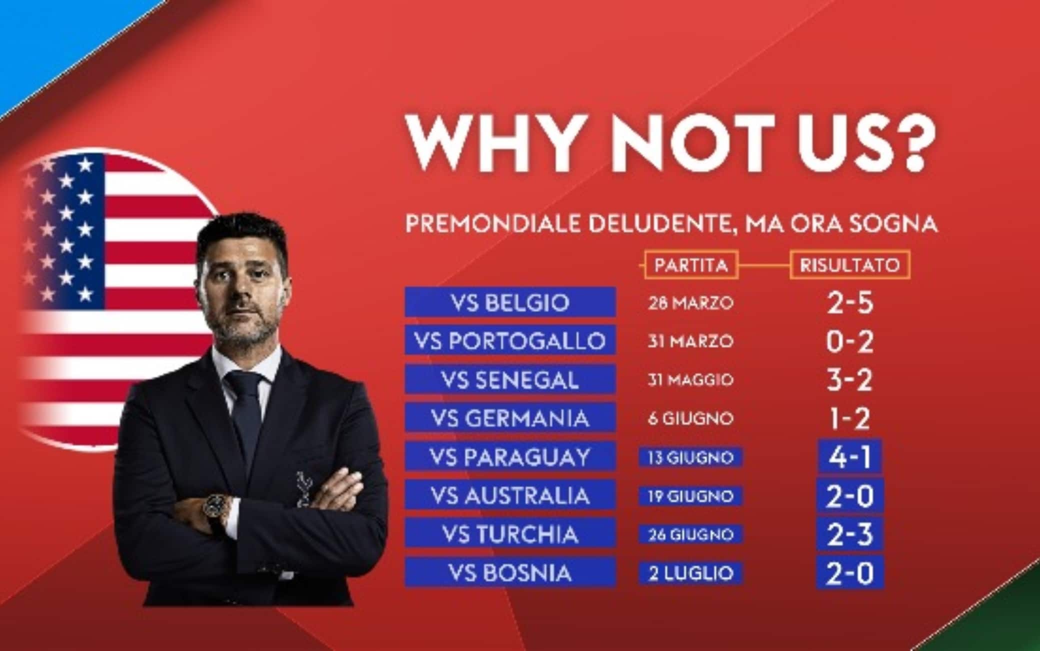 Usa, Pochettino e la sua mentalità vincente sono il segreto dei successi