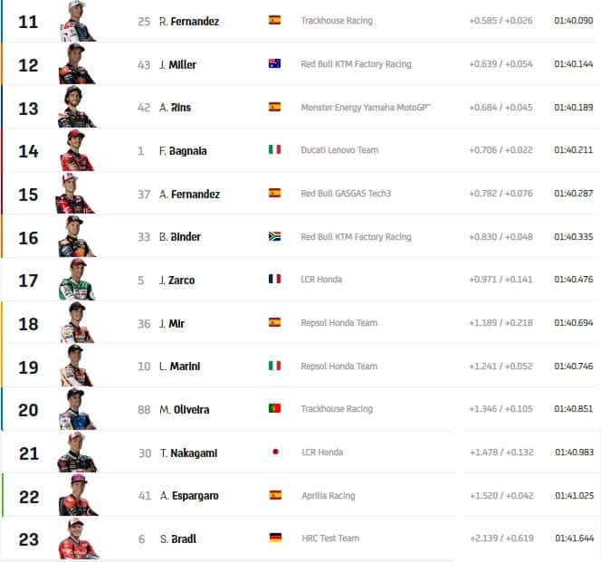 WARM UP BARCELLONA: RISULTATI