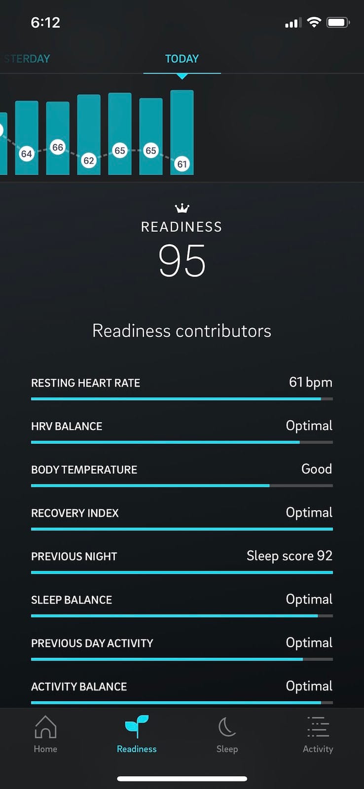 I dati collezionati dall'anello